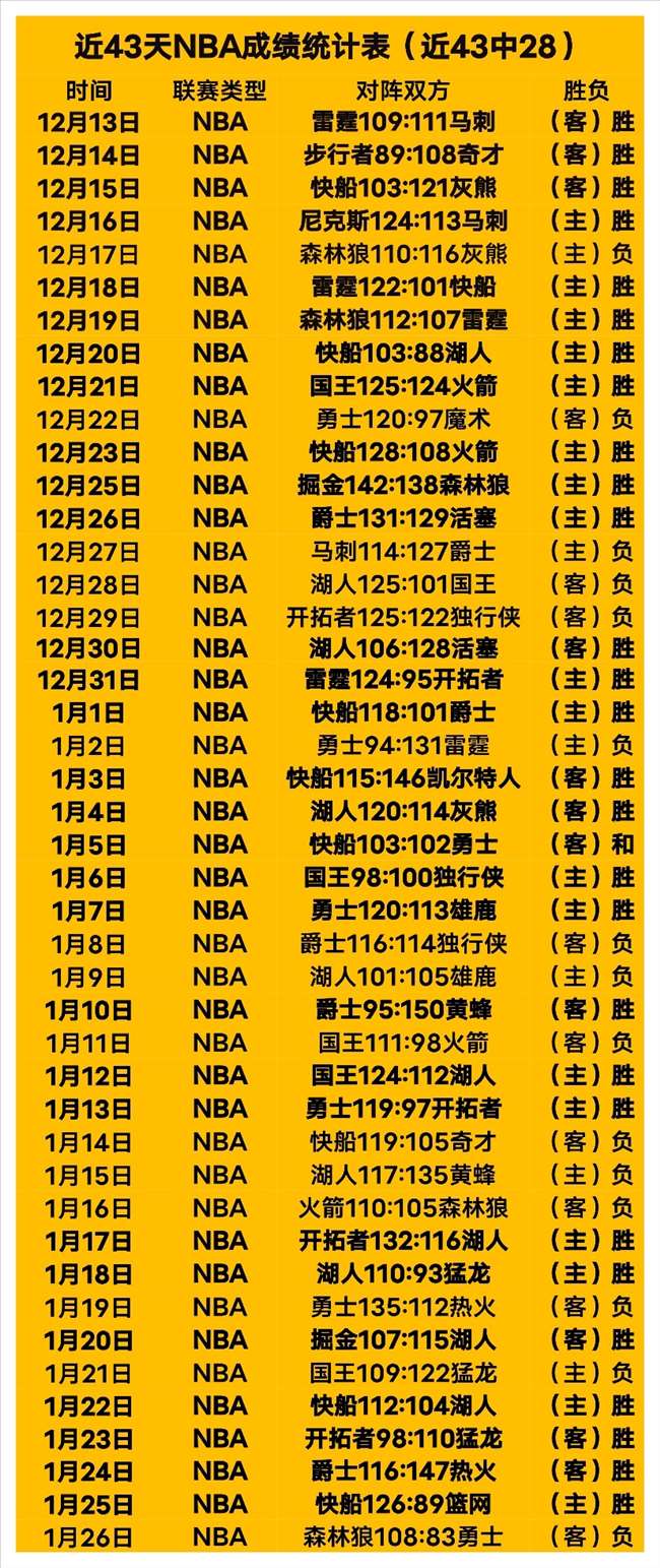 皇家馬德里,阿爾梅裏亞,阿拉巴補時,星空体育平台,星空体育官方网站,星空体育登录入口,星空体育app下载