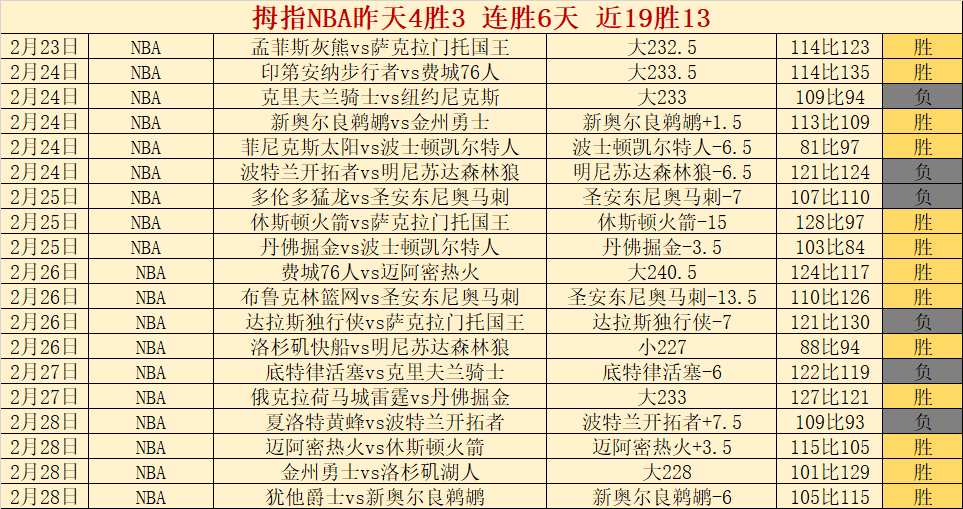 土杯分析,埃祖姆能否,再现联赛高,星空体育平台,星空体育官方网站,星空体育登录入口,星空体育app下载