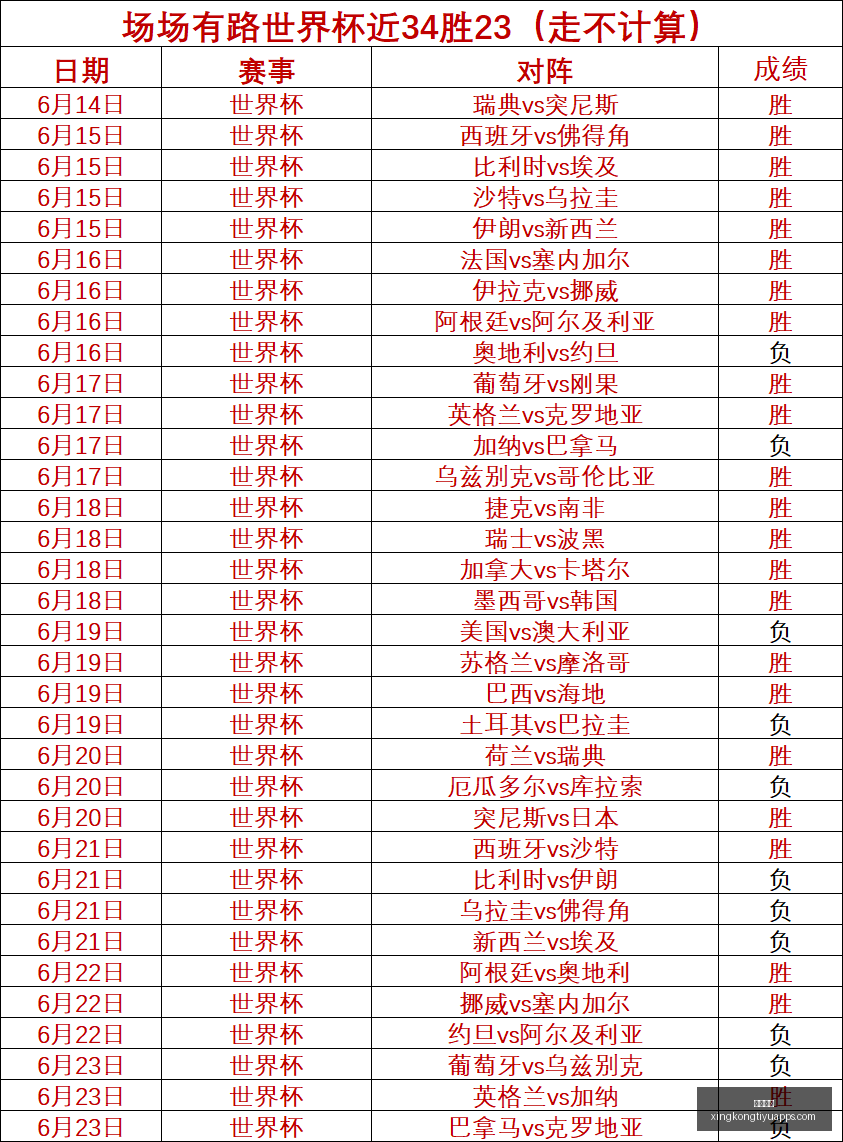 年足球大战,阿根廷对决,佛得角,星空体育官网,星空体育下载,星空体育直播,星空体育平台,星空体育官方