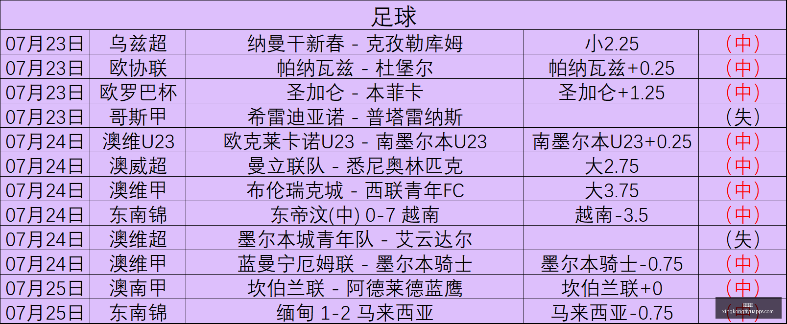 星空体育星,空体育官网,数据冲到,星空体育官网,星空体育下载,星空体育直播,星空体育平台,星空体育官方