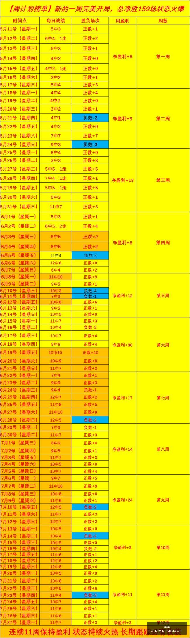 推荐,足球攻略周,荷甲焦点战,星空体育官网,星空体育下载,星空体育直播,星空体育平台,星空体育官方