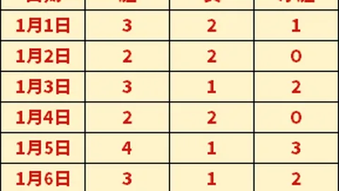 大连之战：商隐深情追忆，此城我心之所系，感激满怀。