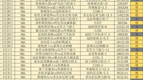 CBA烽火连天！川北对决19时巅峰对决，11胜佳绩揭晓，前瞻昨日3场胜利战果！