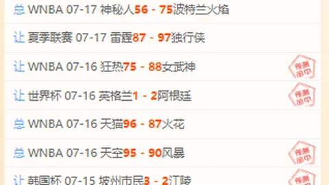 巨星云集，这场友谊赛不容错过